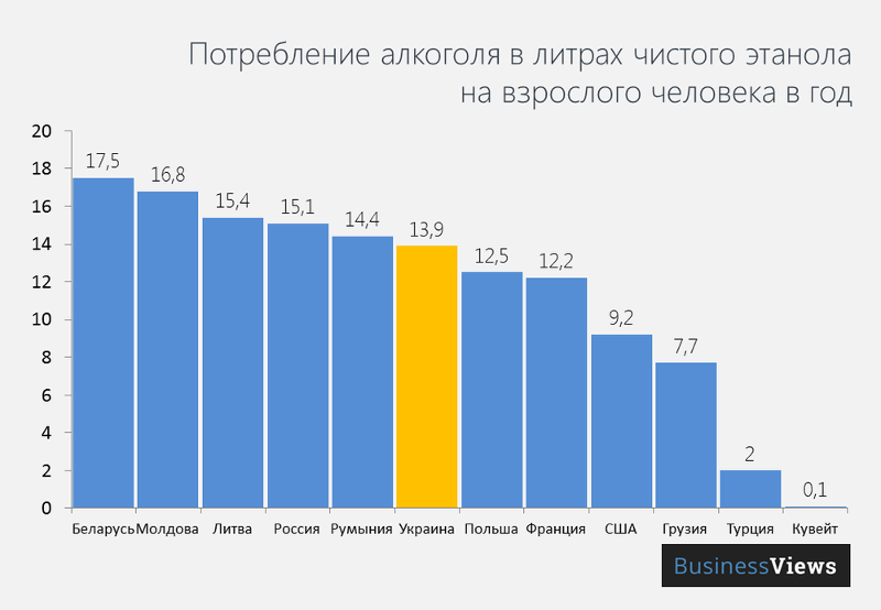 Пивной алкоголизм лечение