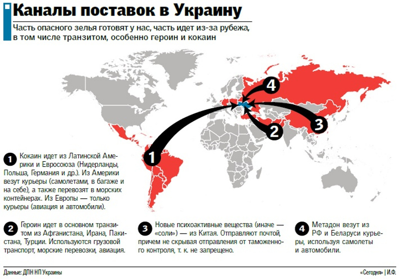  Новые виды наркотиков и их поставка