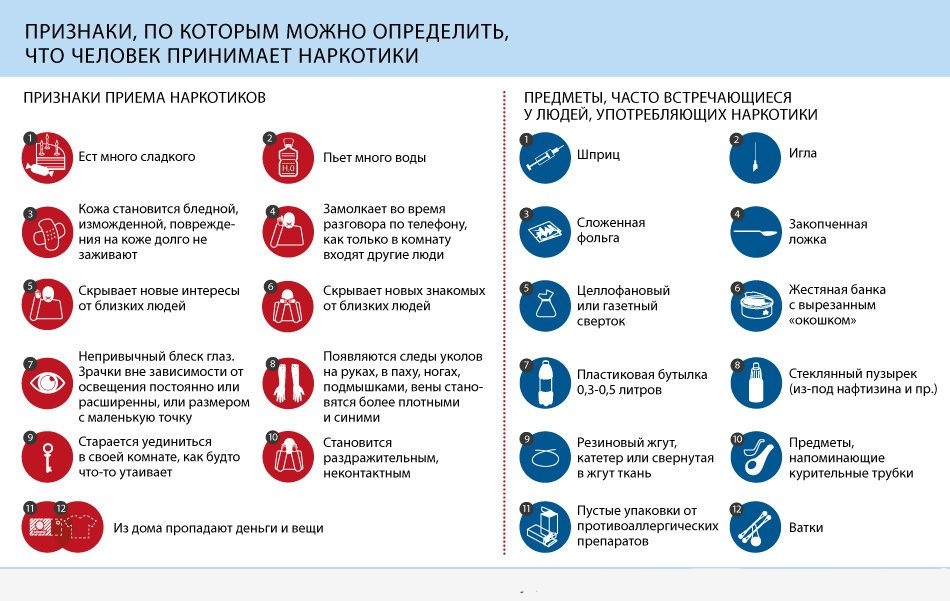 Признаки употребления наркотиков