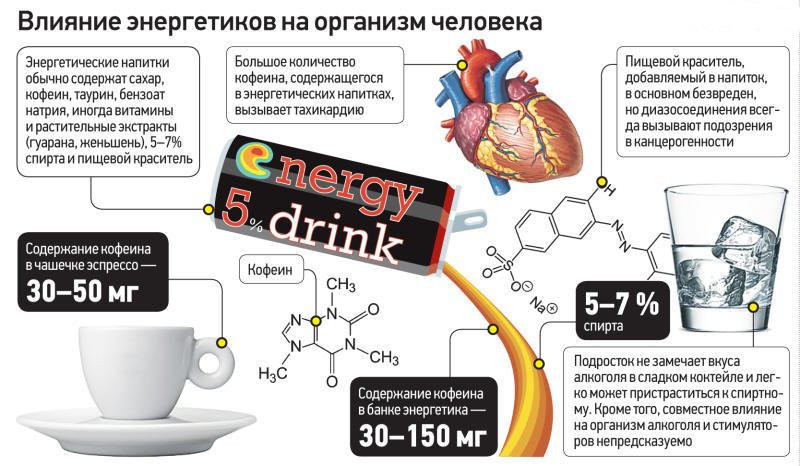 Зависимость от энергетических напитков
